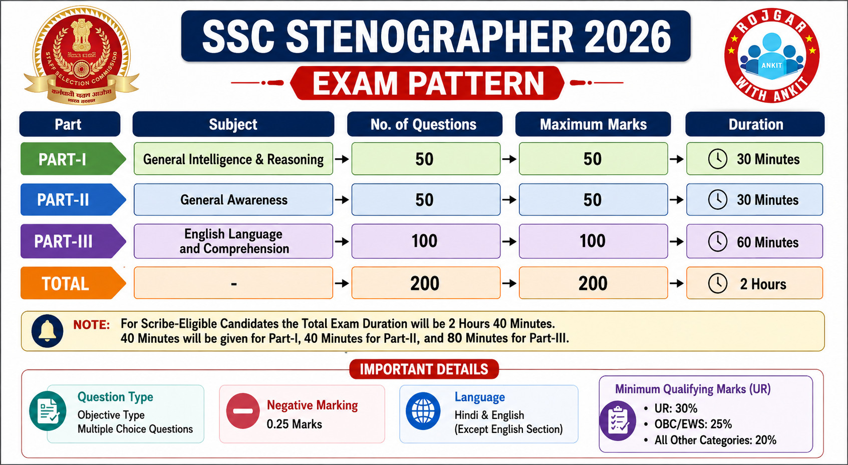 Ssc Stenographer Admit Card 2026 Out : Download Hall Ticket Now !! 3 Ssc Stenographer 2026
