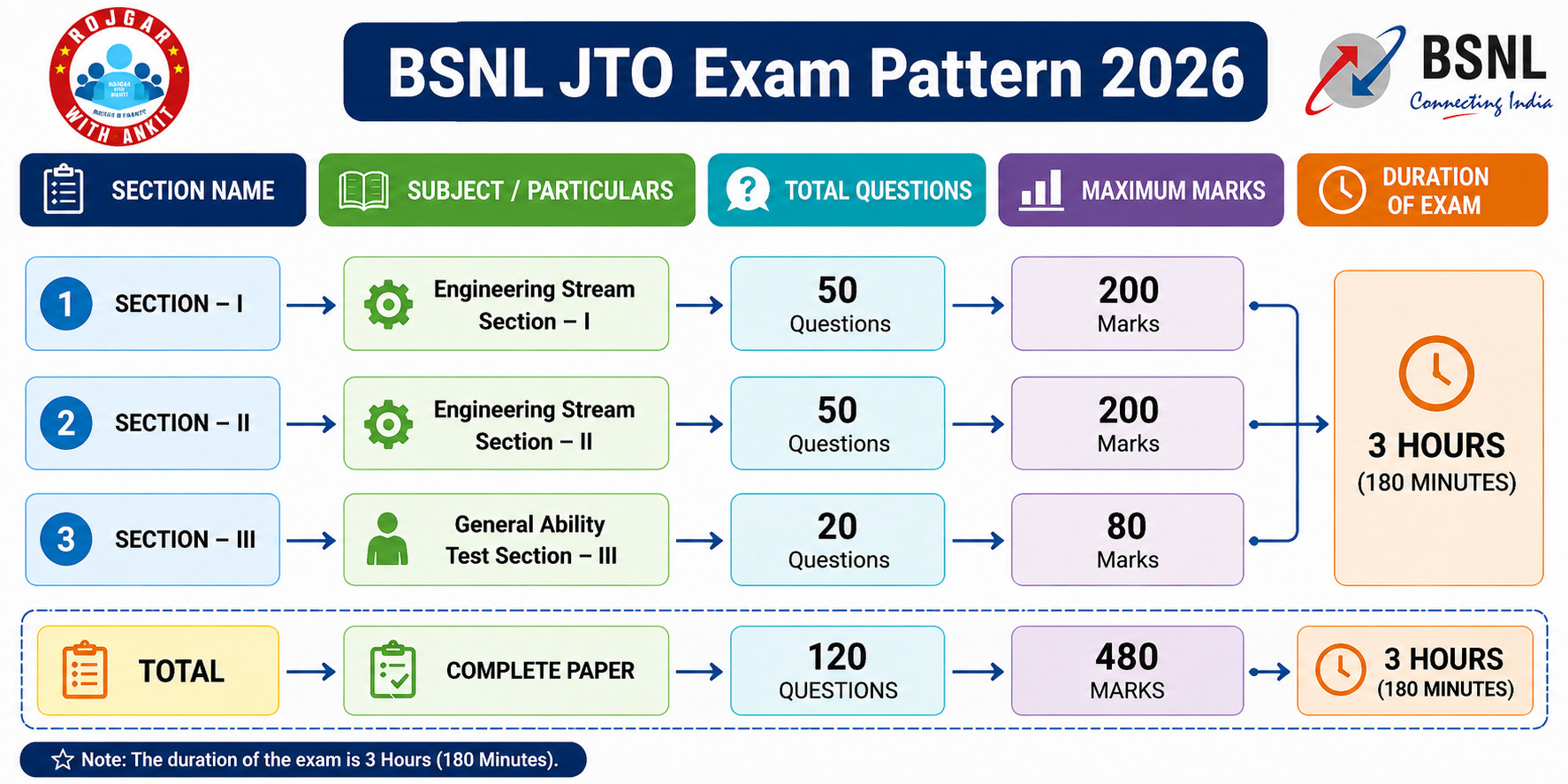 Bsnl Junior Telecom Officer Admit Card 2026 Out : Download Now !! 4 Bsnl Junior Telecom Officer