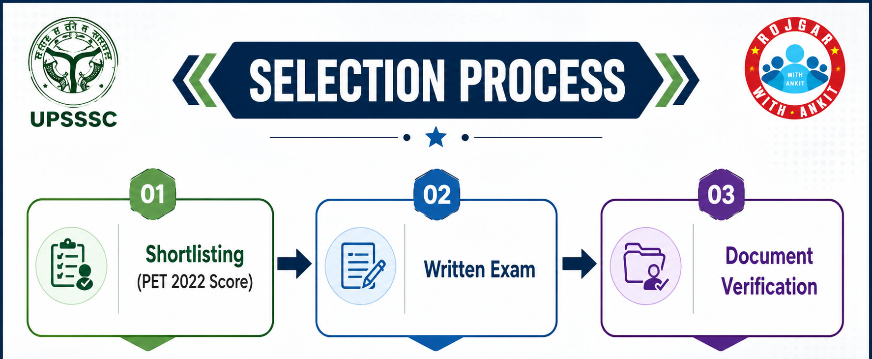 Upsssc Vpo Final Result 2026 Out : Download Result Pdf Here !! 4 Upsssc Vpo 2023 Final Result