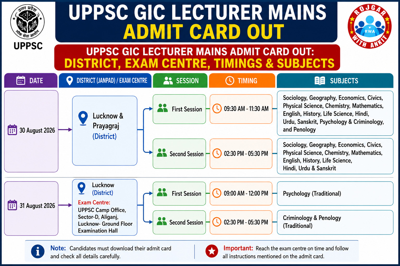 Uppsc Gic Lecturer