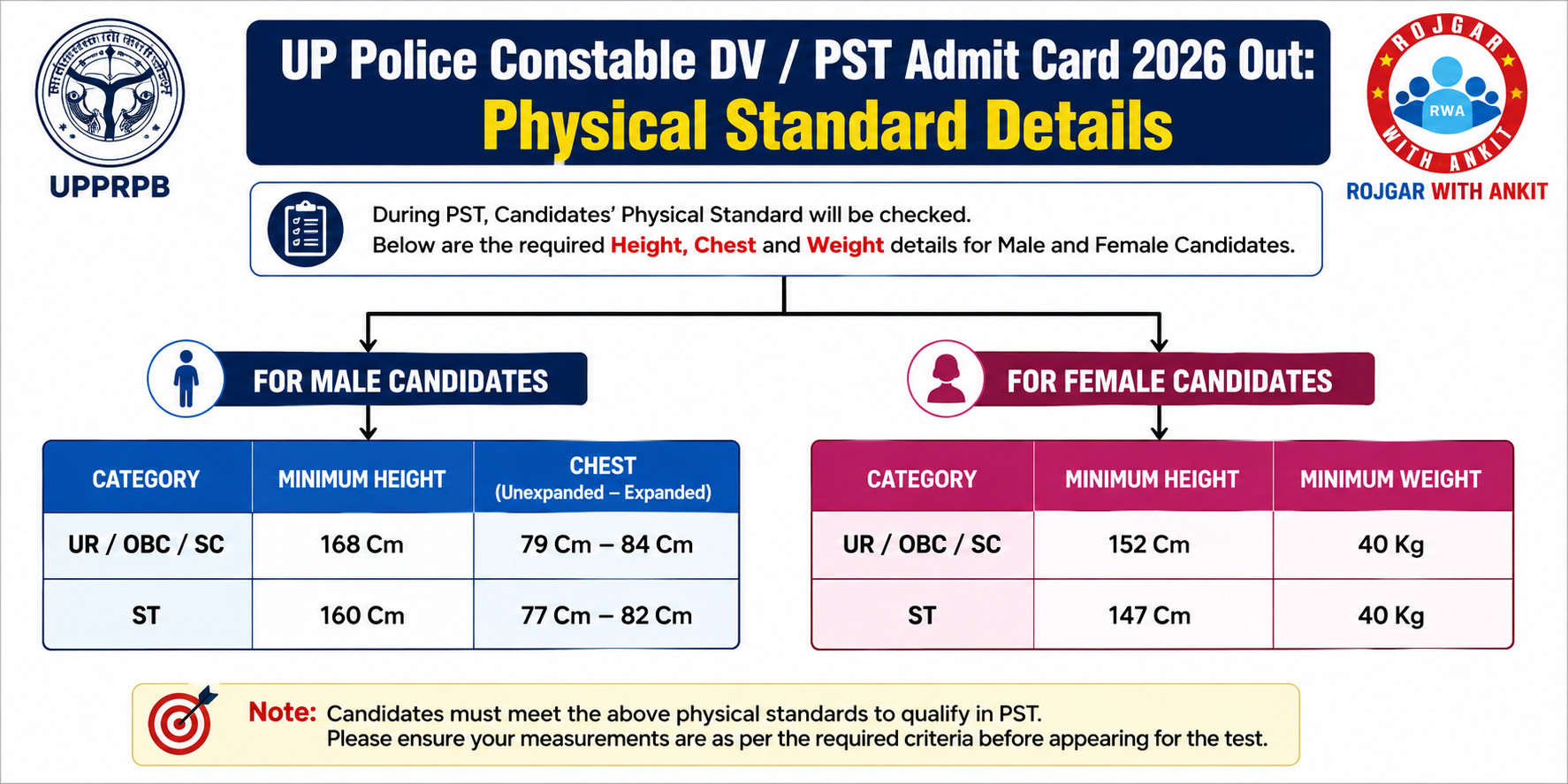 Up Police Constable Dv / Pst Admit Card 2026 Out : Download Now !! 4 Up Police Constable Dv / Pst