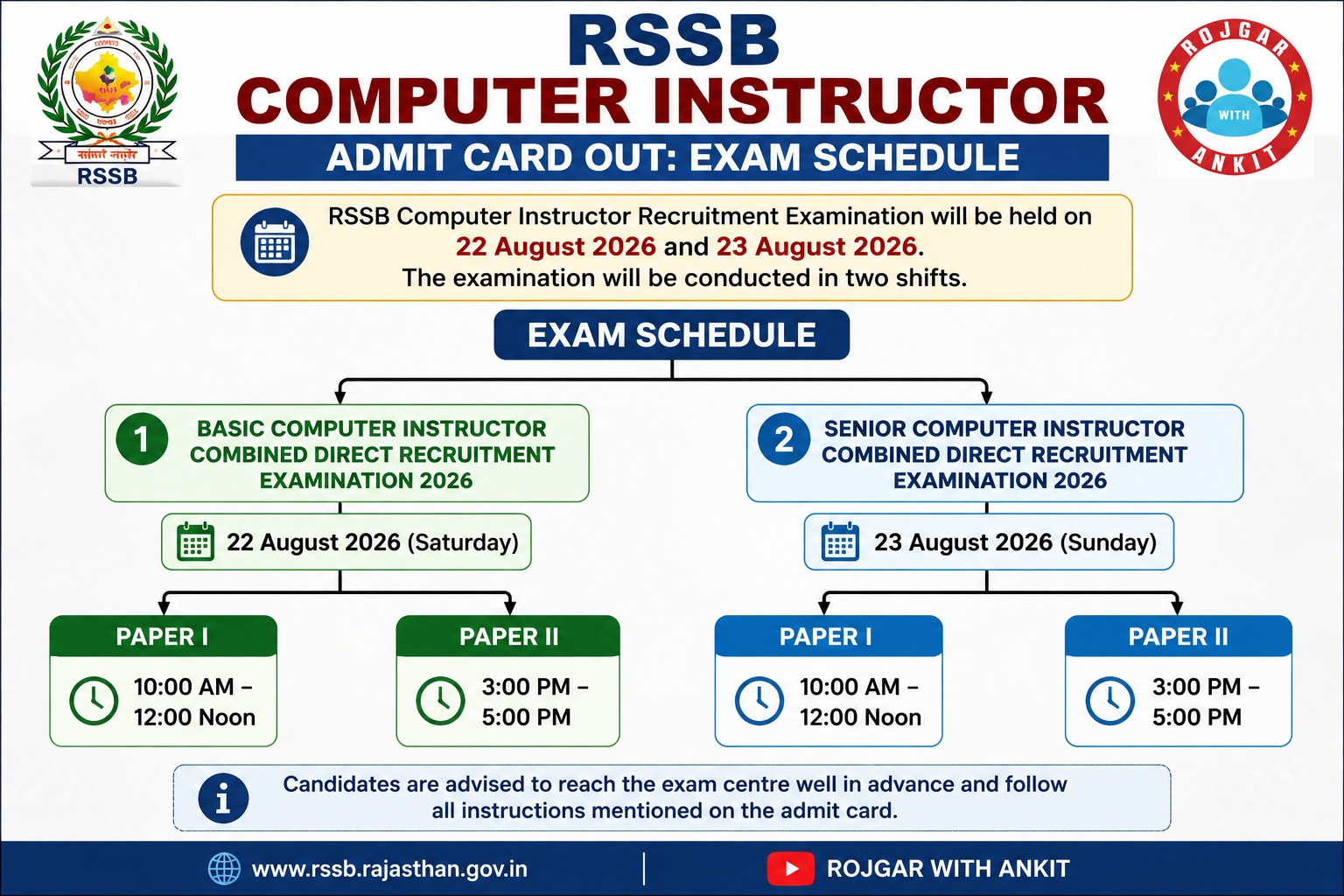 Rssb Computer Instructor