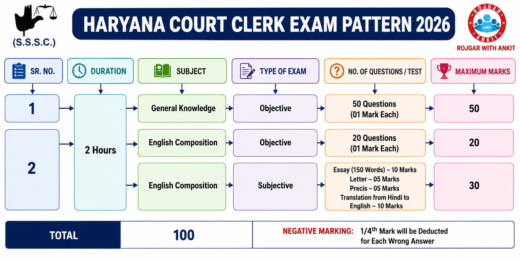 Haryana Court Clerk Admit Card 2026 Out : Download Hall Ticket Now !! 4 Haryana Court Clerk
