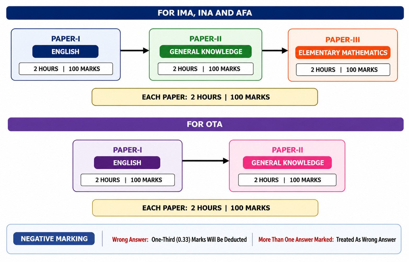 Upsc