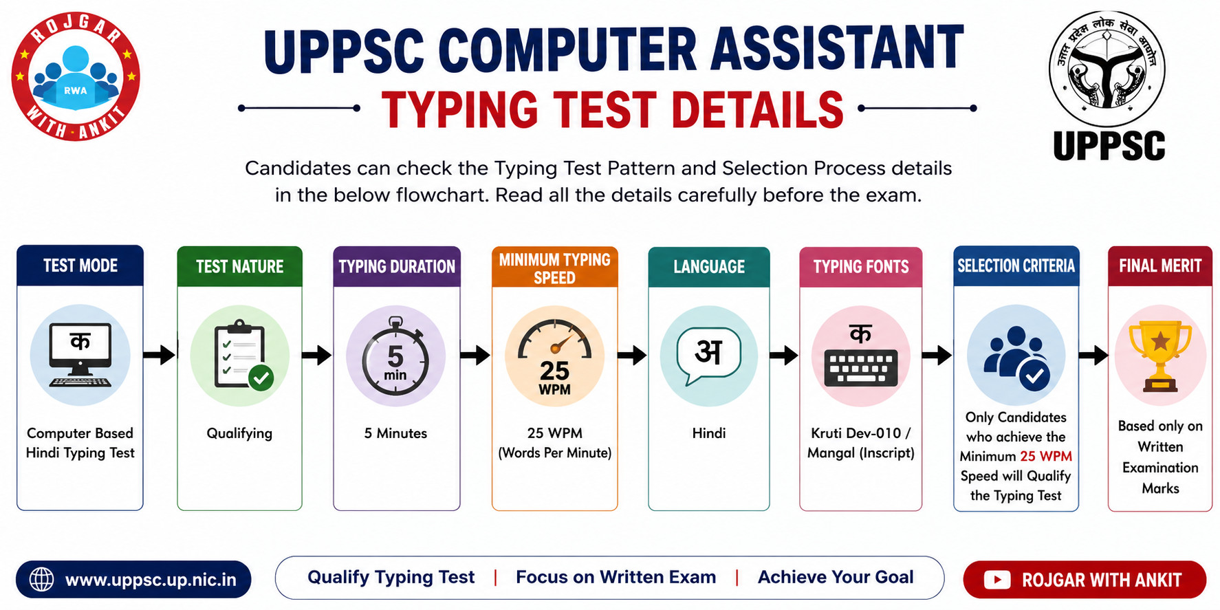 Uppsc Computer Assistant Typing Test Admit Card 2026 Out : Download Now !! 1