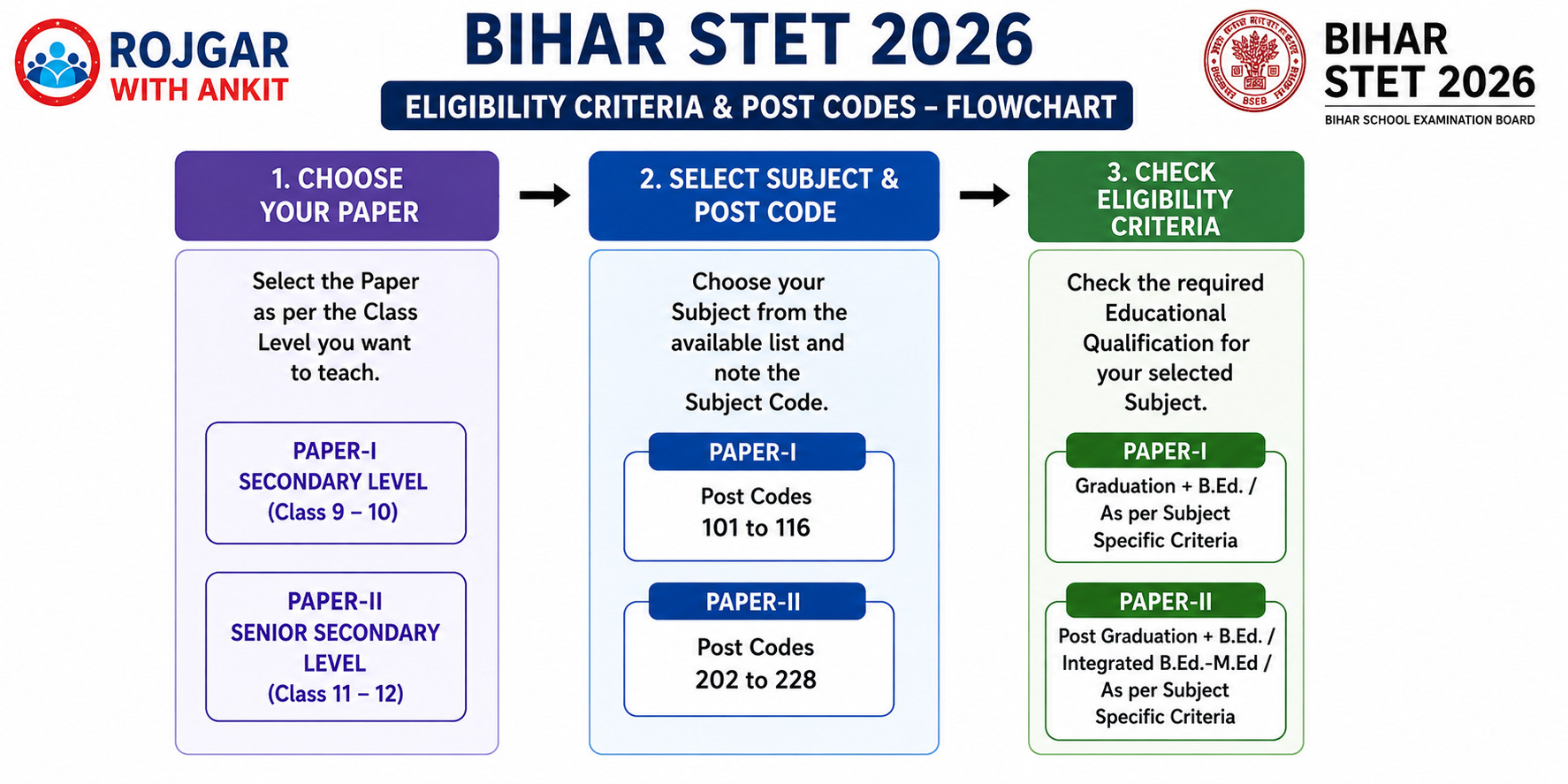 Bihar STET 2026
