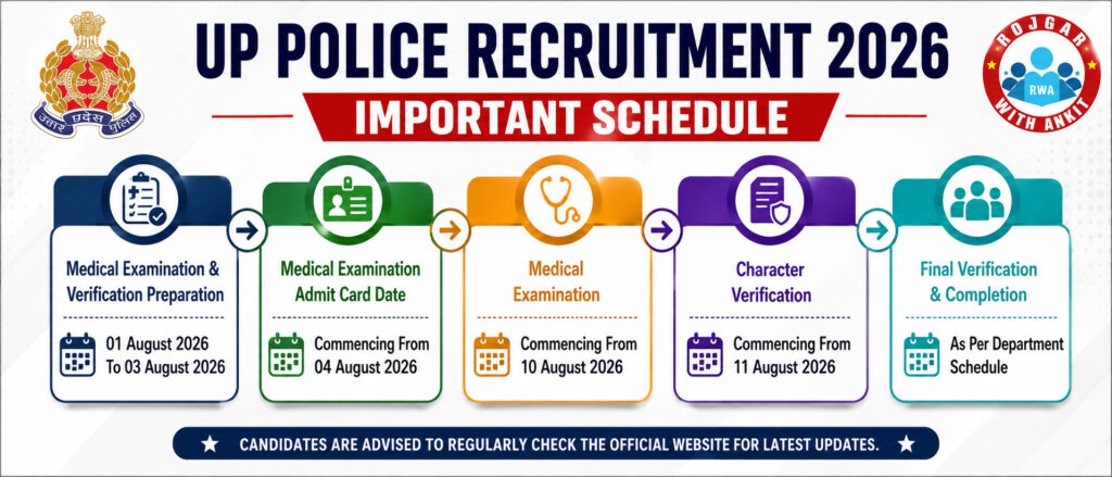 Up Police Si Medical Date 2026 Out : Check Official Schedule Here !! 4 Up Police
