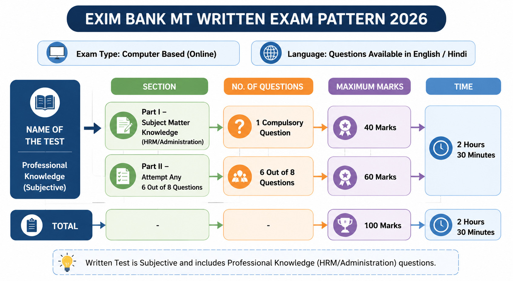 Exim Bank Mt Admit Card 2026 Out : Download Hall Ticket Now !! 4 Exim Bank Mt Admit Card