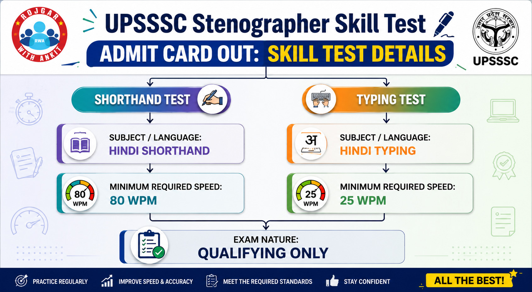 Upsssc Stenographer Skill Test