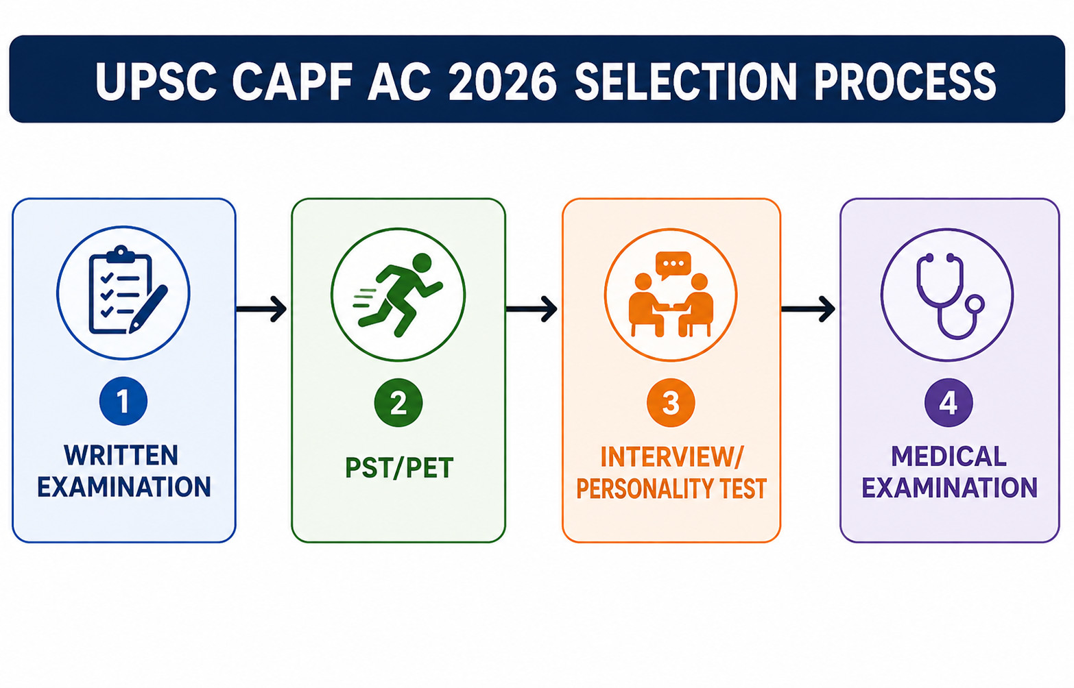 Upsc
