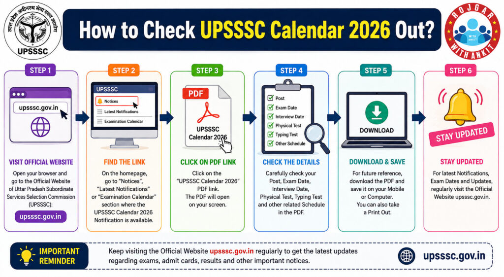 Upsssc Exam Calendar 2026 Out: Exam Dates Released, Don'T Miss Important Updates 3 Upsssc Calendar
