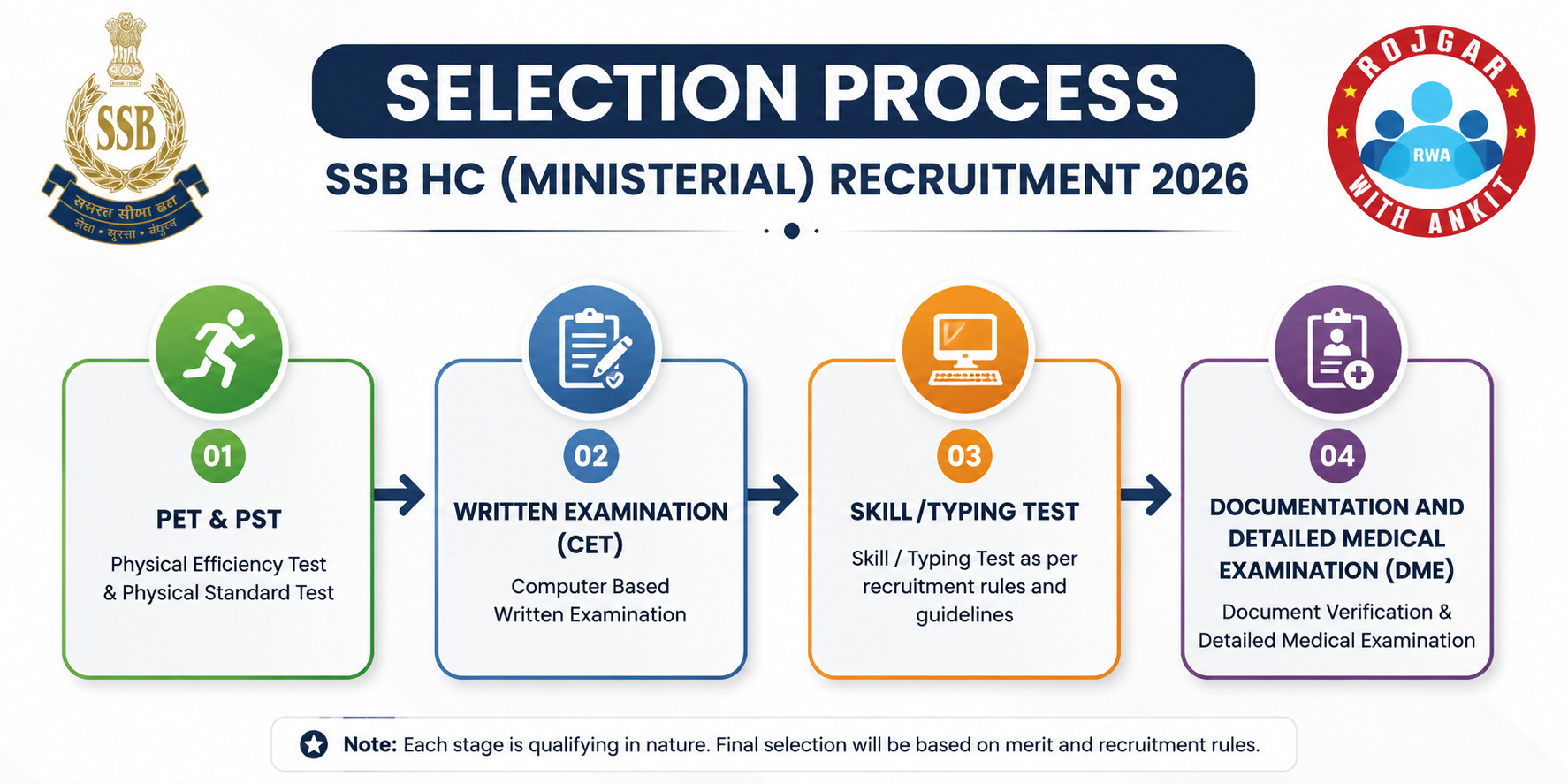 Ssb Hc (Ministerial)