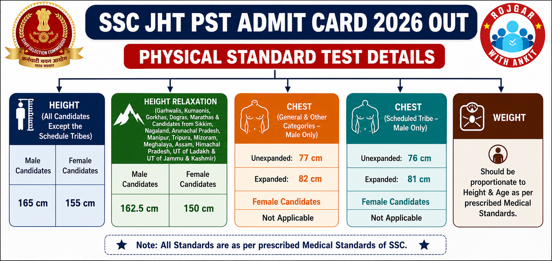 Ssc Jht