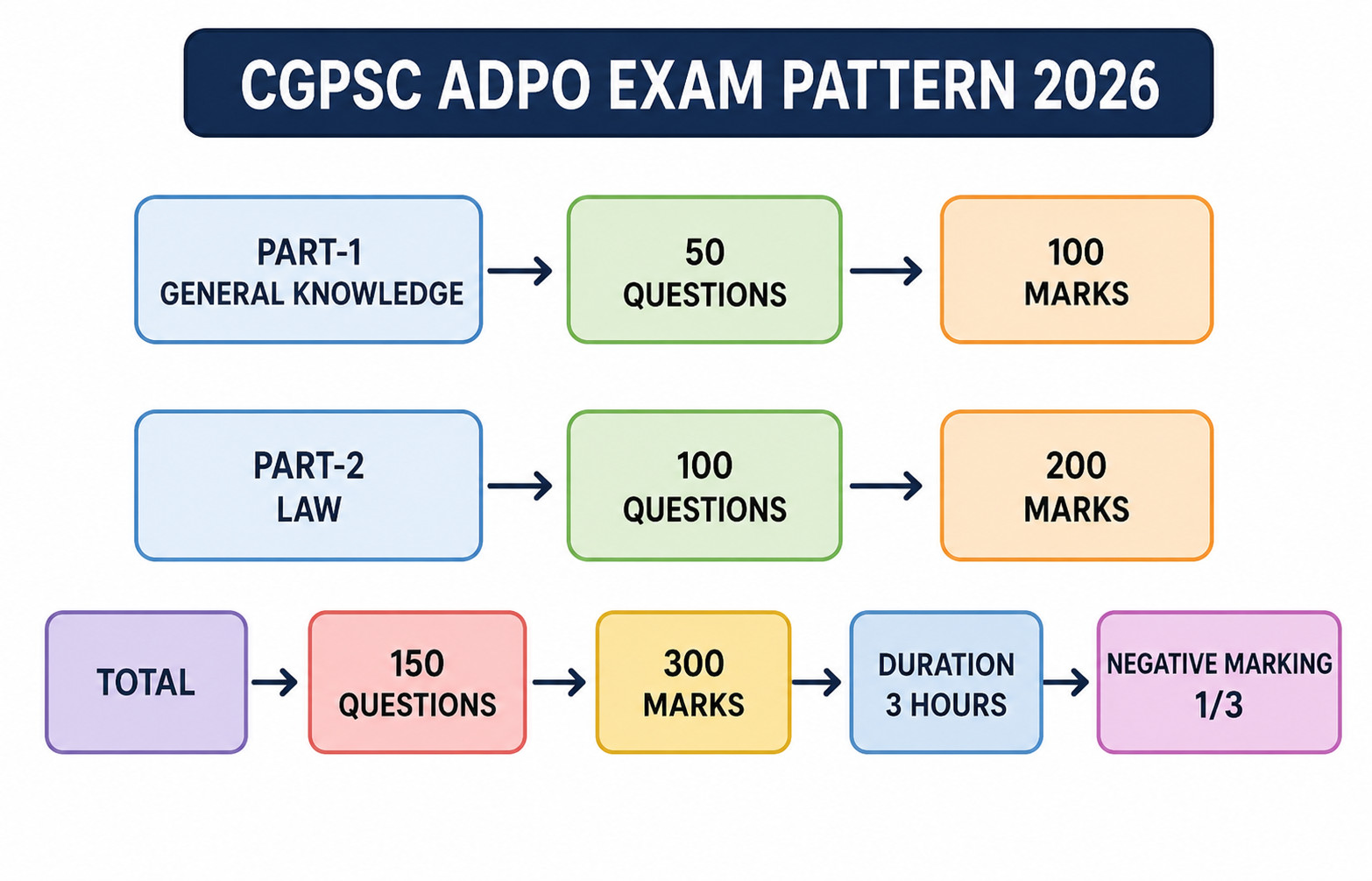 Cgpsc