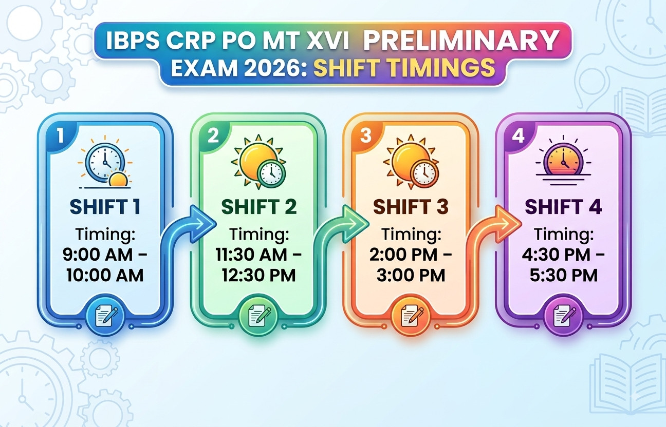 Ibps Crp Po Mt Xvi Pet Call Letter 2026 Out : Download Now !! 4 Ibps Crp Po Mt Xvi