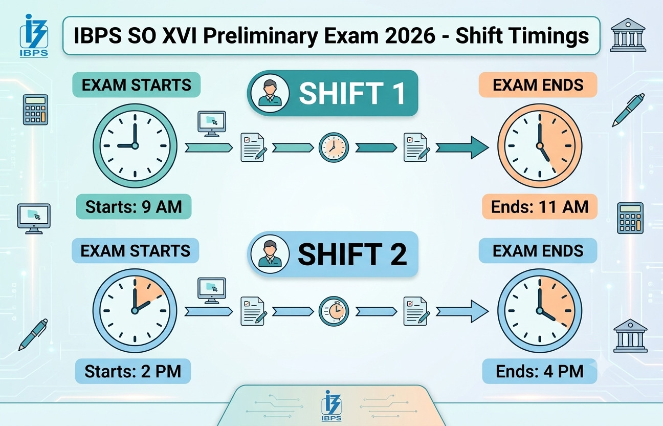 Ibps So Xvi Pre Admit Card 2026