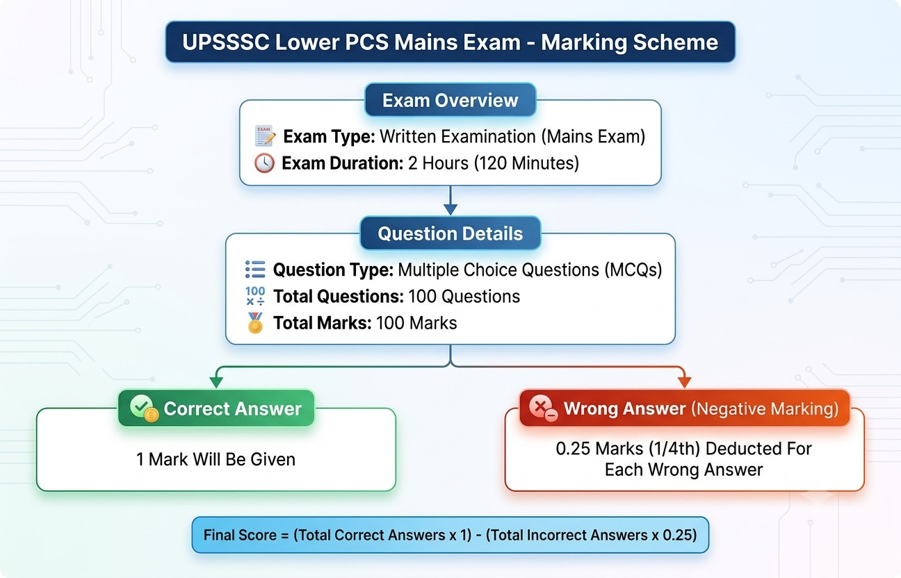 Upsssc Lower Pcs Answer Key 2026 Out : Download Pdf Now !! 4 Upsssc Lower Pcs Exam Answer Key