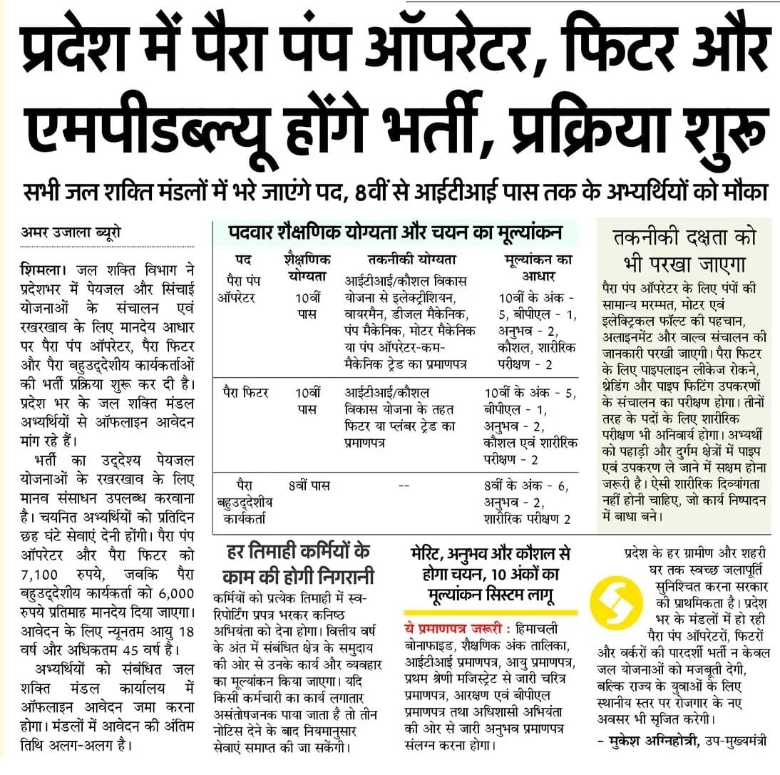 Himachal Jal Shakti Vibhag Recruitment, Know Full Details!! 3 Himachal Jal Shakti