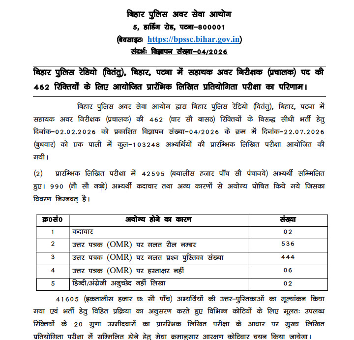 Bihar Police