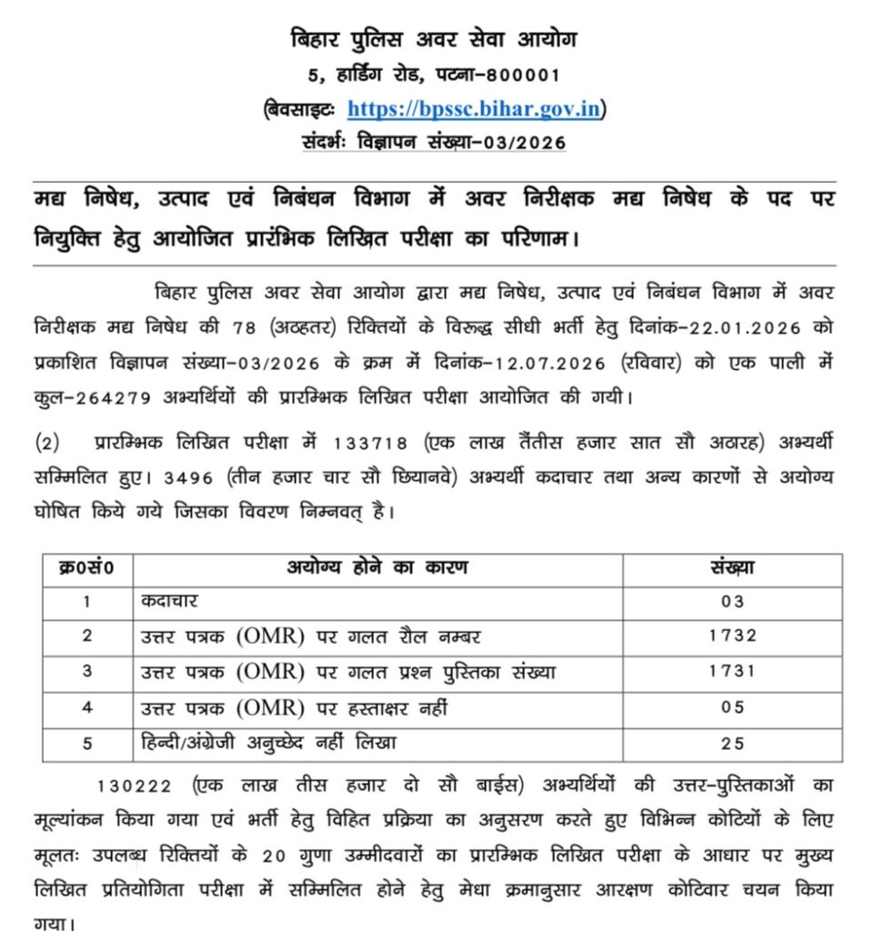 Bihar Police
