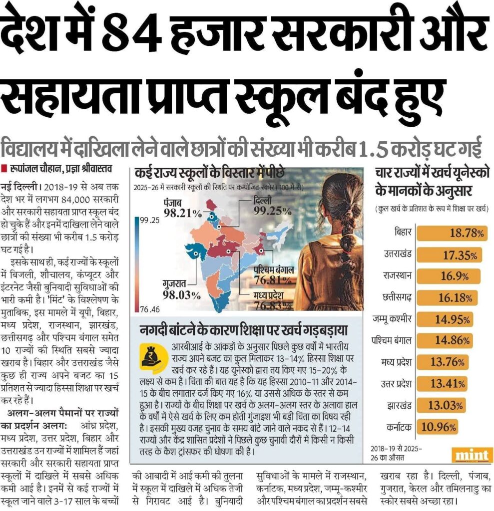 Closure Of 84,000 Government Schools In India, Know Full Details!! 3 Closure Of 84,000 Government Schools