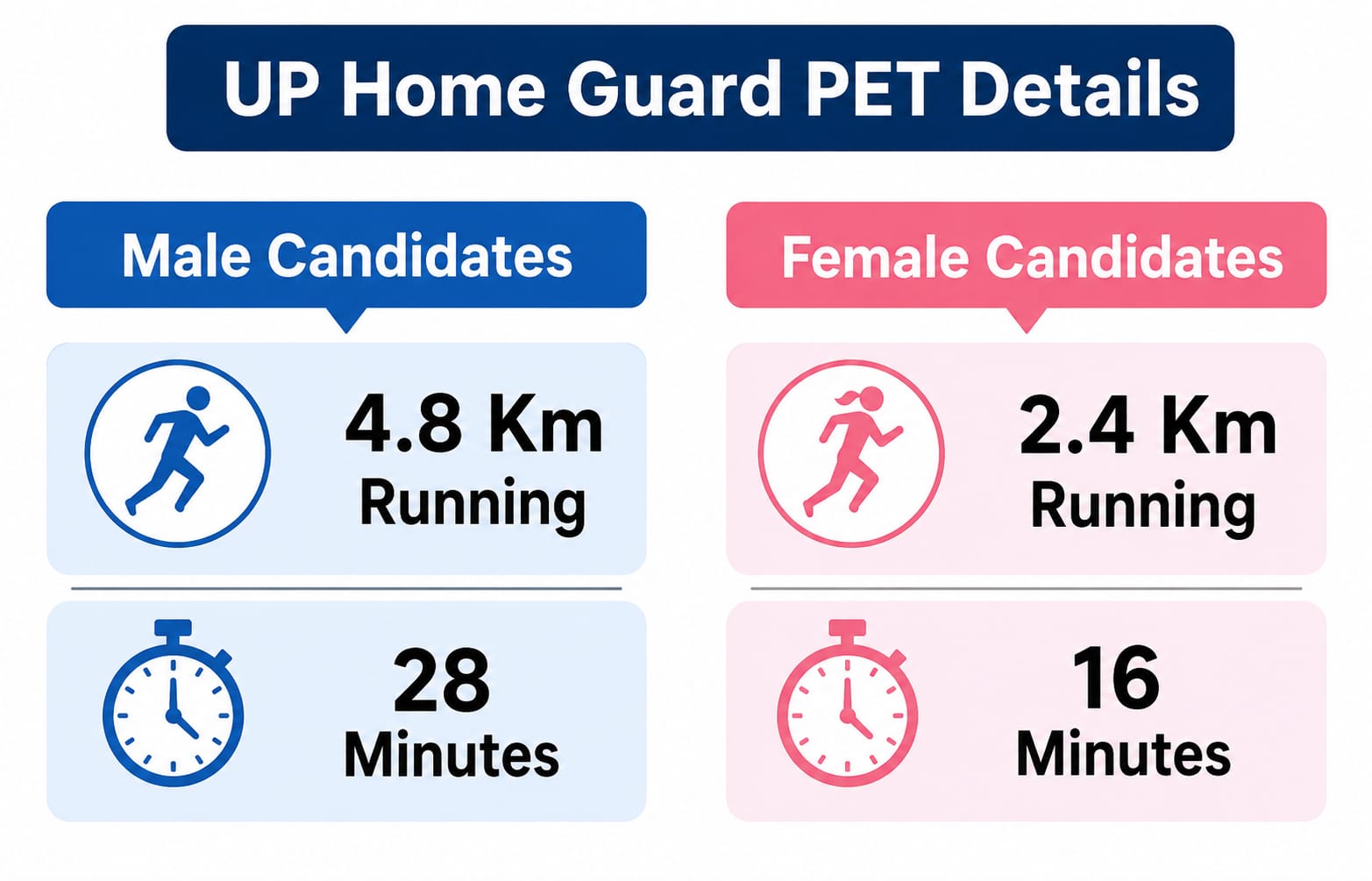 Up Home Guard Pet Notice Out 2026 : Know Pet Details Here !! 4 Up Home Guard