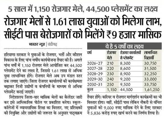 Haryana 5-Year Employment Plan For Youth, Know Full Details!! 3 Haryana 5-Year Employment Plan