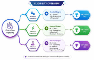Mrpl Assistant Engineer Recruitment 2026: Apply Online For 26 Posts 1