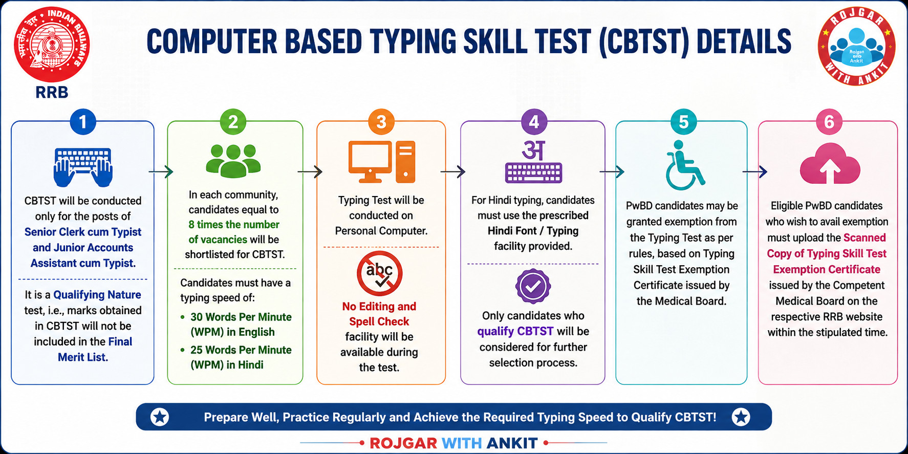 Rrb Ntpc Graduate Level