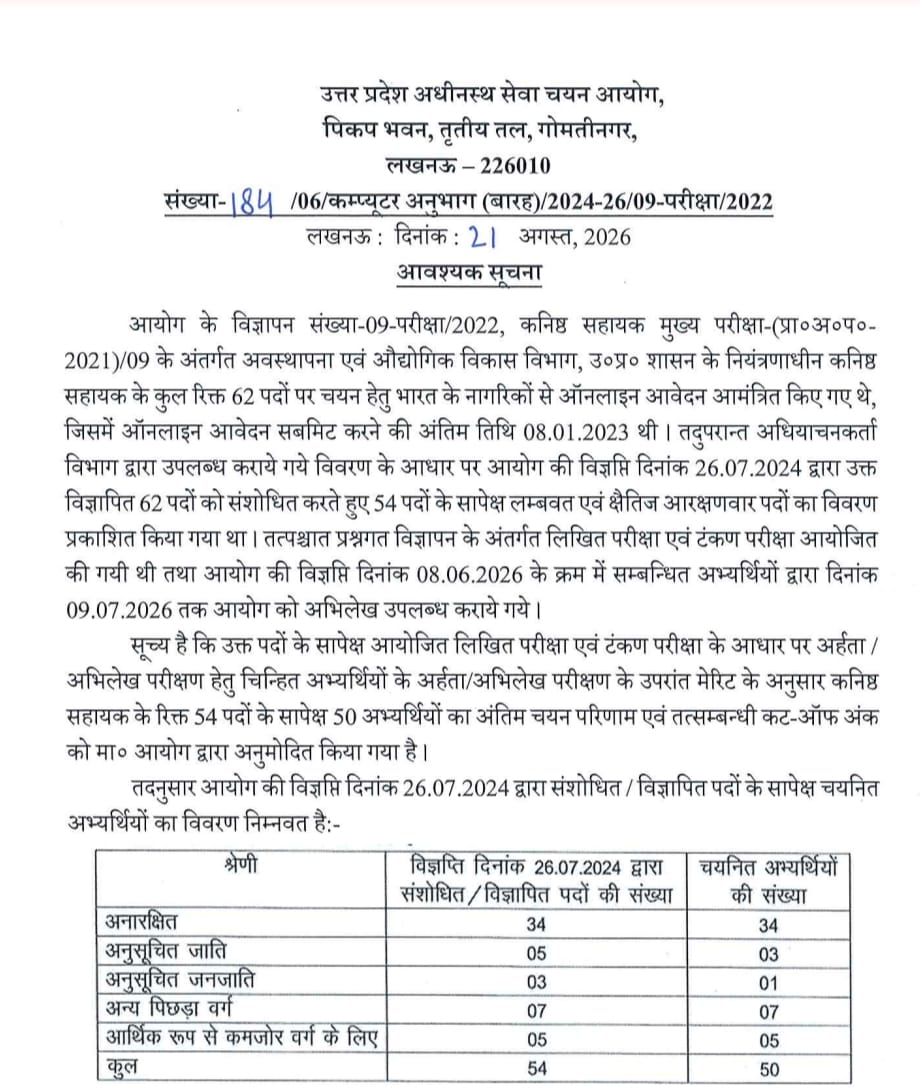Upsssc Junior Assistant 09/2022 Final Result Out, Check Your Result Now!! 3 Upsssc Junior Assistant