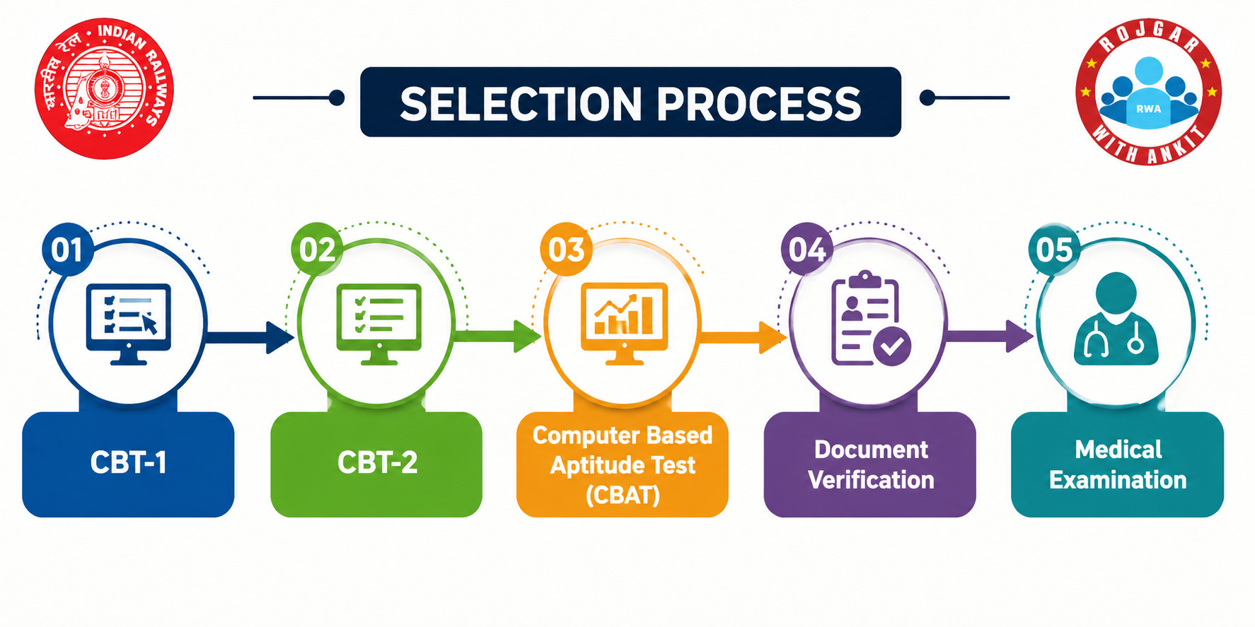 Rrb Alp Cbt 2 Result 2026 Out : Download Zone-Wise Result Pdfs Here !! 3 Alp