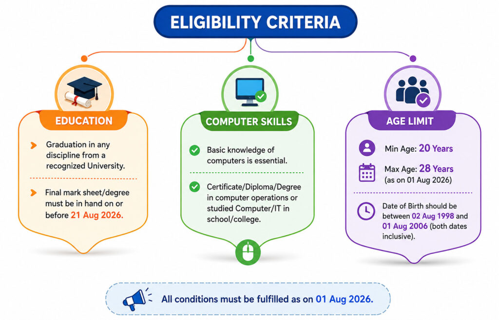 Ibps Csa Clerk Notification Out, Click Here To Know Full Information!! 2