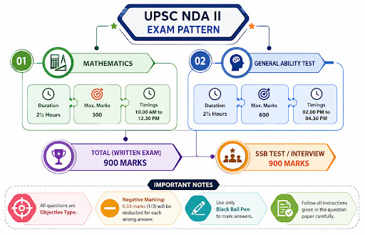 Upsc Nda Ii Exam Schedule Out, Check Details Now!! 4 Upsc Nda Ii Exam Schedule Out