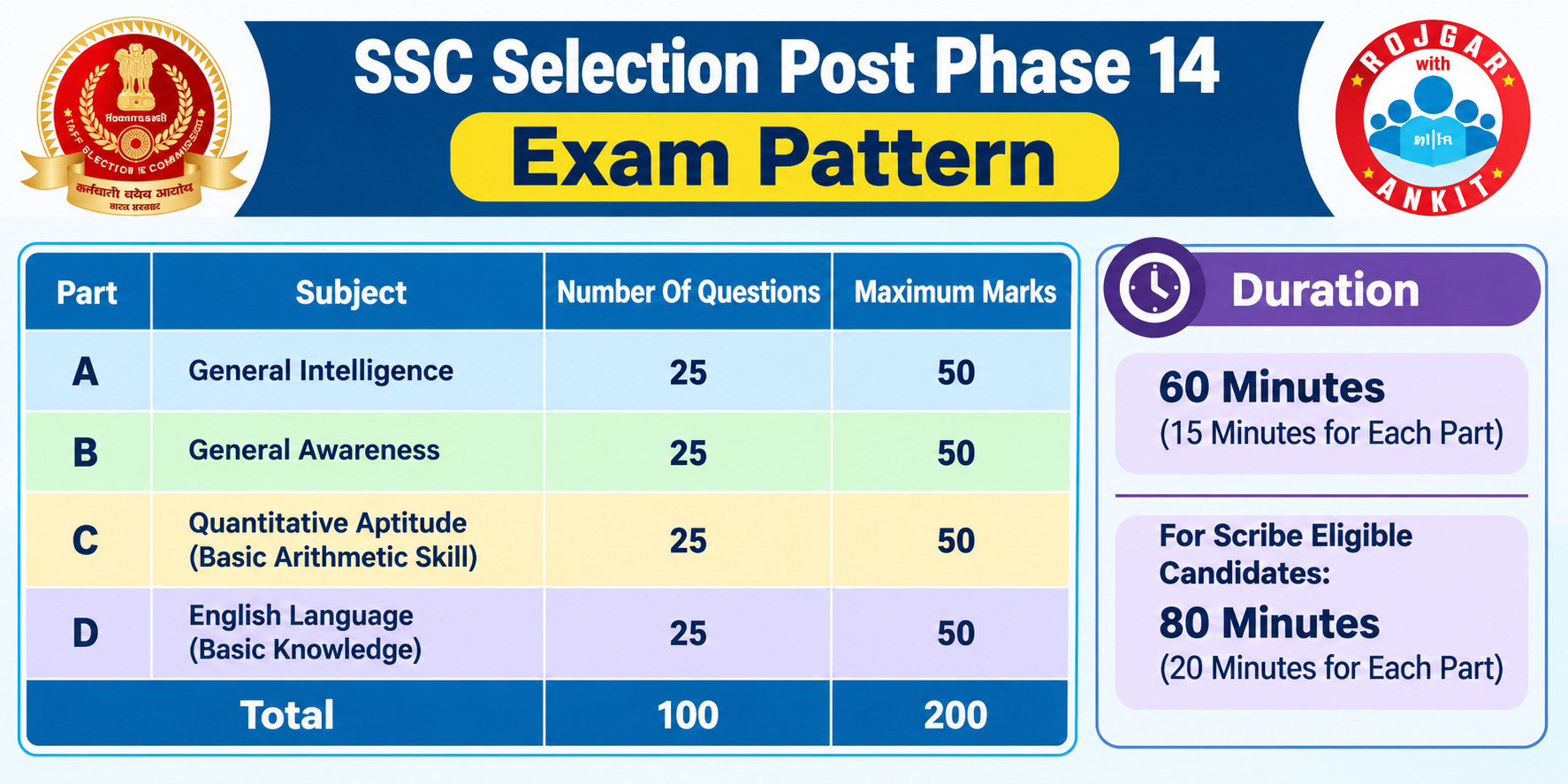 Ssc Selection Post Phase 14