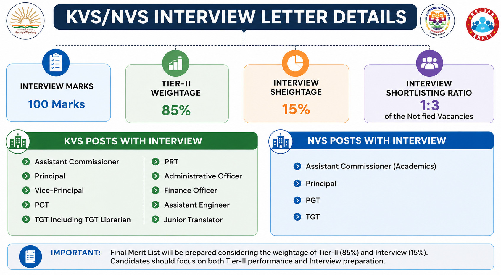 Kvs/Nvs Interview Letter