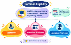 Ignou Teaching Recruitment 2026 - Apply Online 43 Various Posts!! 4 Ignou Teaching Recruitment 2026 - Apply Online 43 Various Posts!! 1