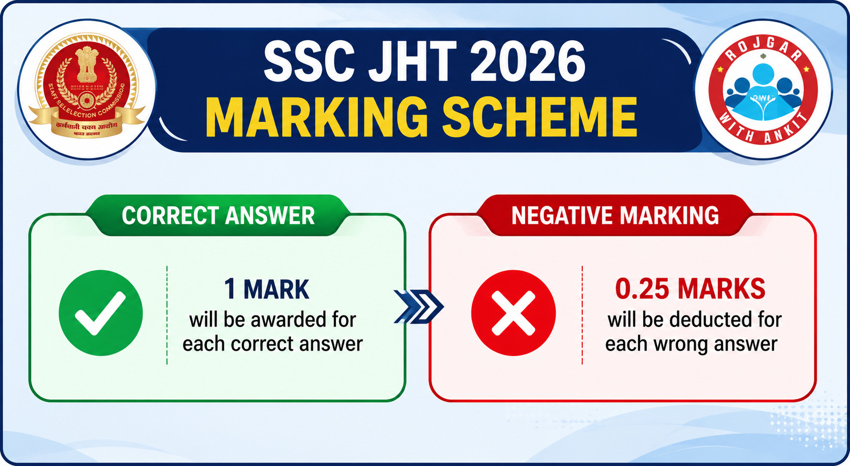 Ssc Jht Answer Key 2026 Out : Know Marking Scheme Here !! 4 Ssc Jht