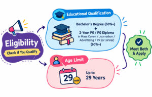 Ntpc Assistant Officer Recruitment 2026-Apply Online For 15 Posts !! 4 Ntpc Assistant Officer Recruitment 2026-Apply Online For 15 Posts !! 1