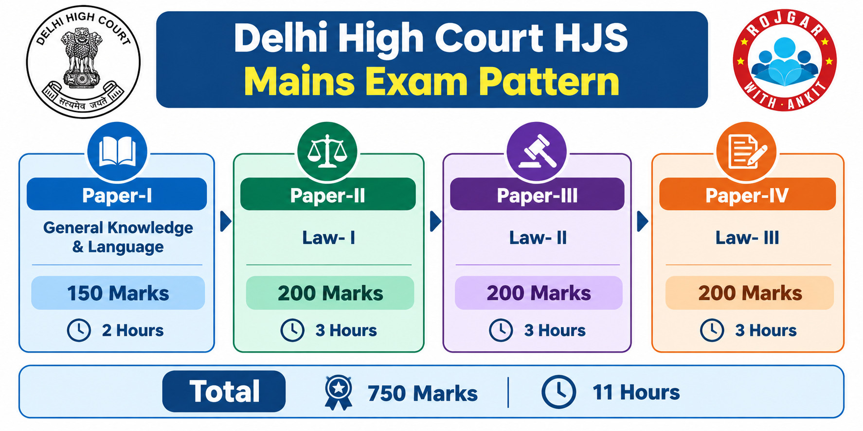 Delhi High Court Higher Judicial Service Hjs Mains Admit Card Out