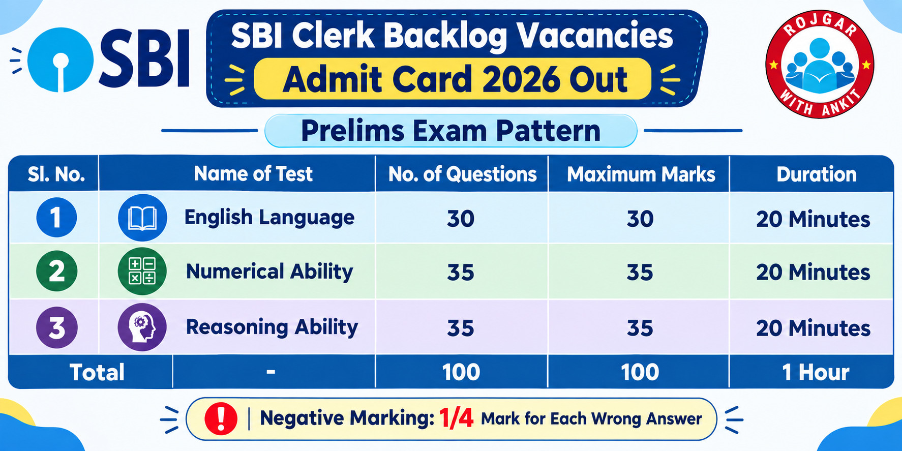 Sbi Clerk Backlog Vacancies Admit Card 2026 Out