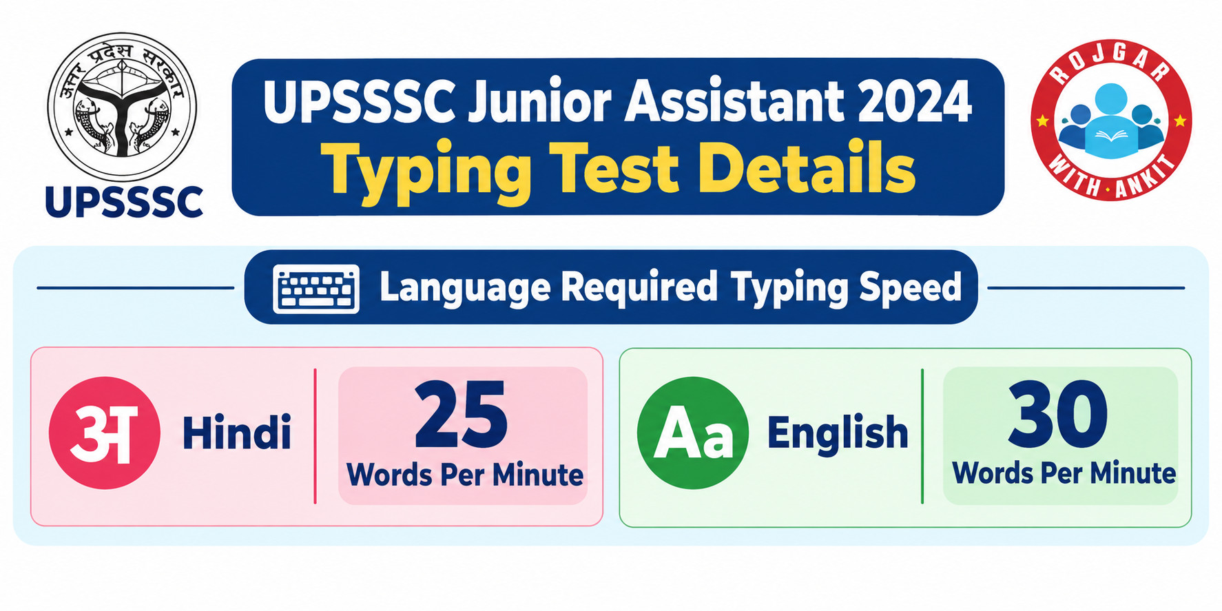 Upsssc Junior Assistant Typing Test Date 2026 Out : Check Typing Test Details Here !! 4 Upsssc Junior Assistant 2024 Typing Test Details