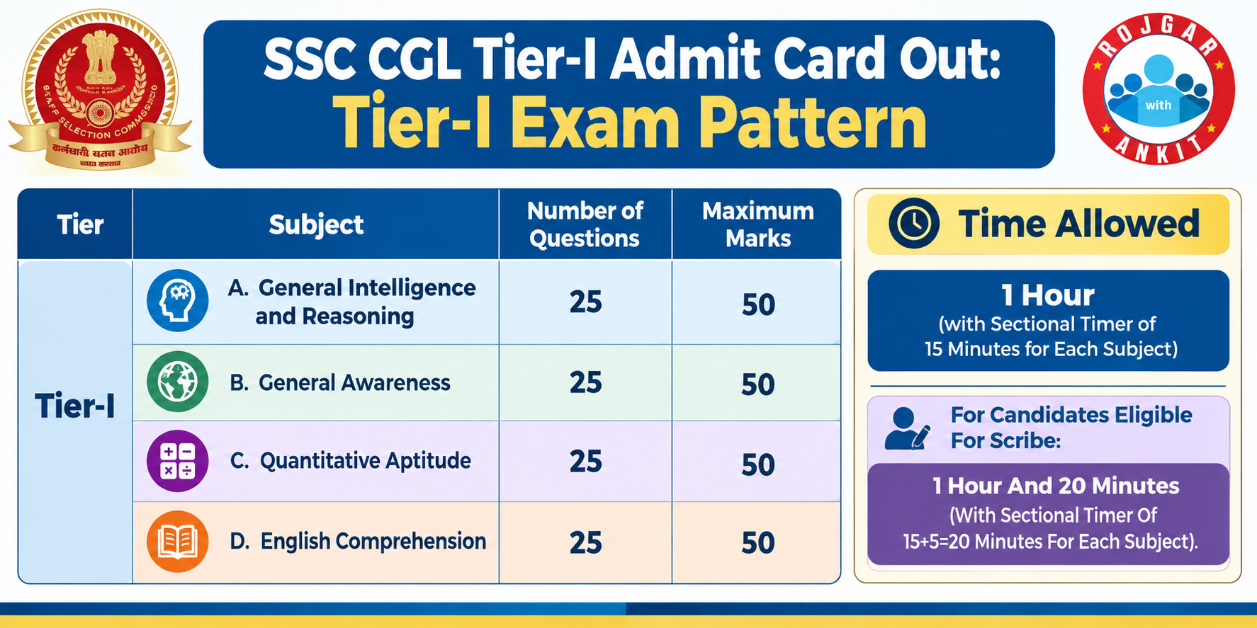 Ssc Cgl Tier-I Admit Card 2026 Out : Download Hall Ticket Now !! 3 Ssc Cgl Tier-I Admit Card Out