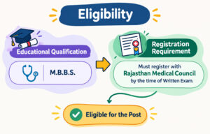 Ruhs Medical Officer Recruitment 2026, Apply Now For 600 Posts!! 4 Ruhs Medical Officer Recruitment 2026, Apply Now For 600 Posts!! 1