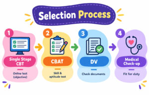 Rrb Section Controller Exam Date 2026 Out : Check Official Notice Now !! 4 Rrb Section Controller Exam Date 2026 Out : Check Official Notice Now !! 1