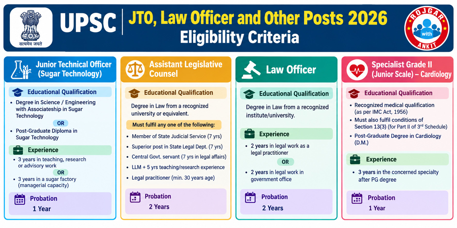 Upsc Jto, Law Officer And Other Posts Notification 2026 Out : Check Details &Amp; Apply Online !! 4 Upsc Jto, Law Officer And Other Posts Notification 2026 Out