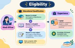 Ibps Hindi Officer Recruitment 2026 : Check Eligibilily &Amp; Apply Online !! 1