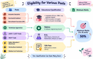 Rcfl Apprentice Recruitment 2026, Check Full Details Now!! 3 Rcfl Apprentice Recruitment 2026, Check Full Details Now!! 1