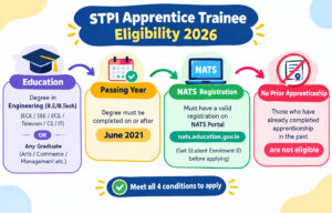 Stpi Apprentice Trainee 2026 Notification Out: Apply Online For 15 Posts!! 3 Stpi Apprentice Trainee 2026 Notification Out: Apply Online For 15 Posts!! 1