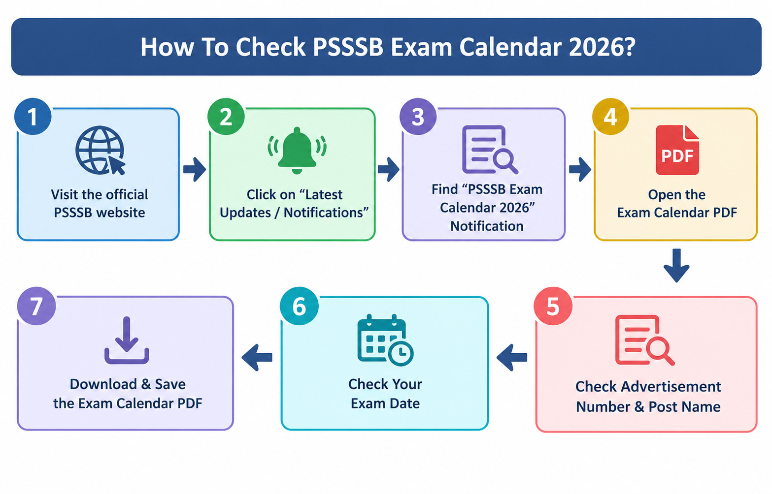 Psssb Exam Calendar 2026 Out : Check Official Schedule Here !! 4 Psssb