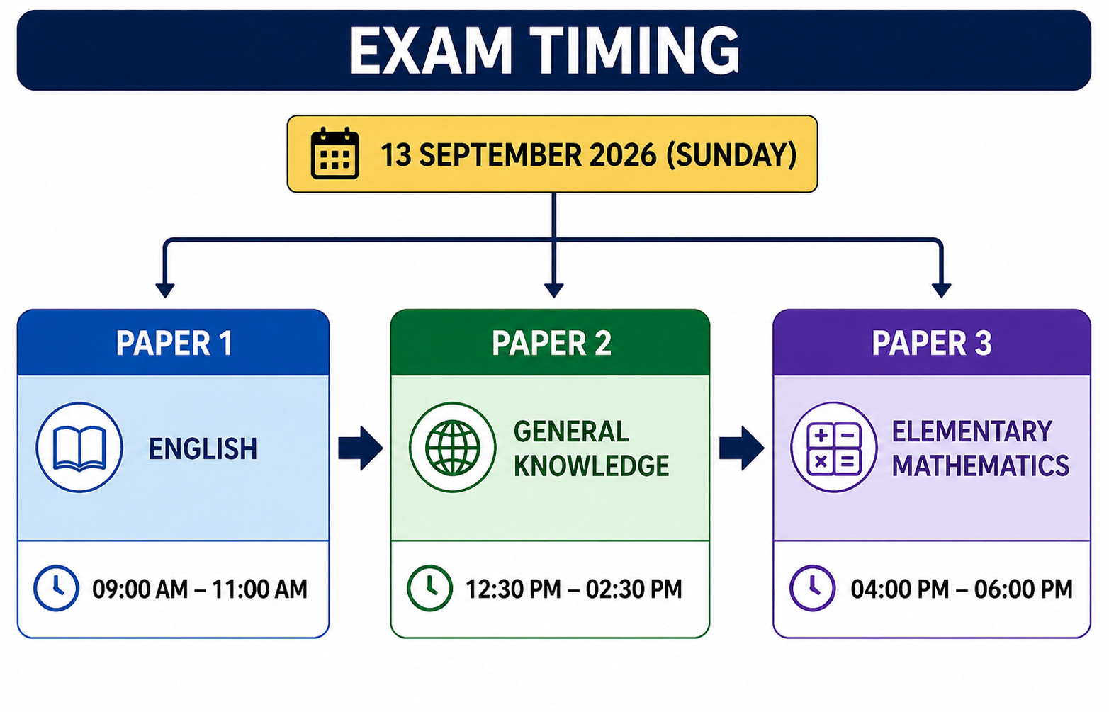 Upsc Cds Ii Admit Card 2026 Out : Download Hall Ticket Now 4 Upsc